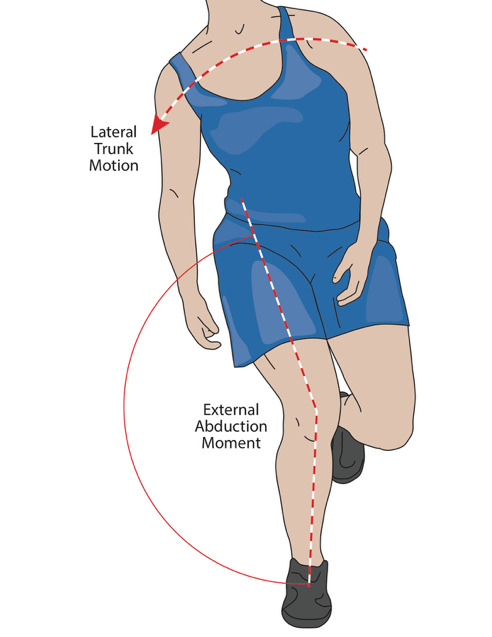 A diagram of a person running AI-generated content may be incorrect.