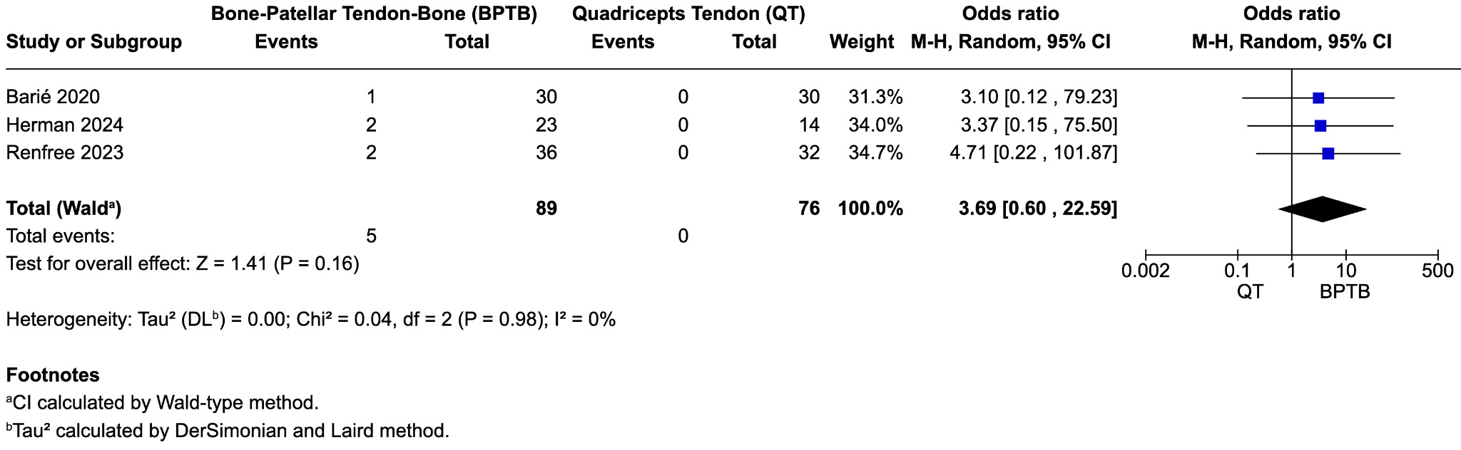 A screenshot of a graph Description automatically generated