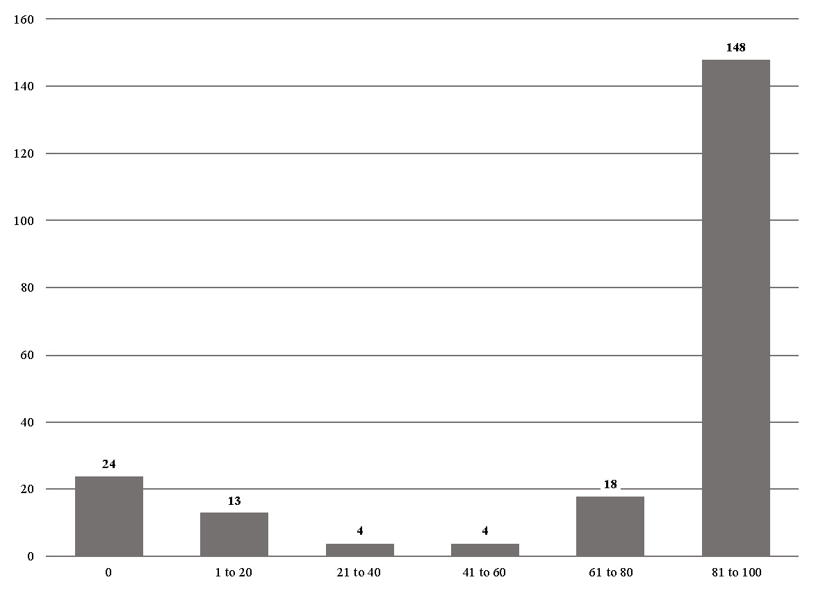 A graph with numbers and lines AI-generated content may be incorrect.