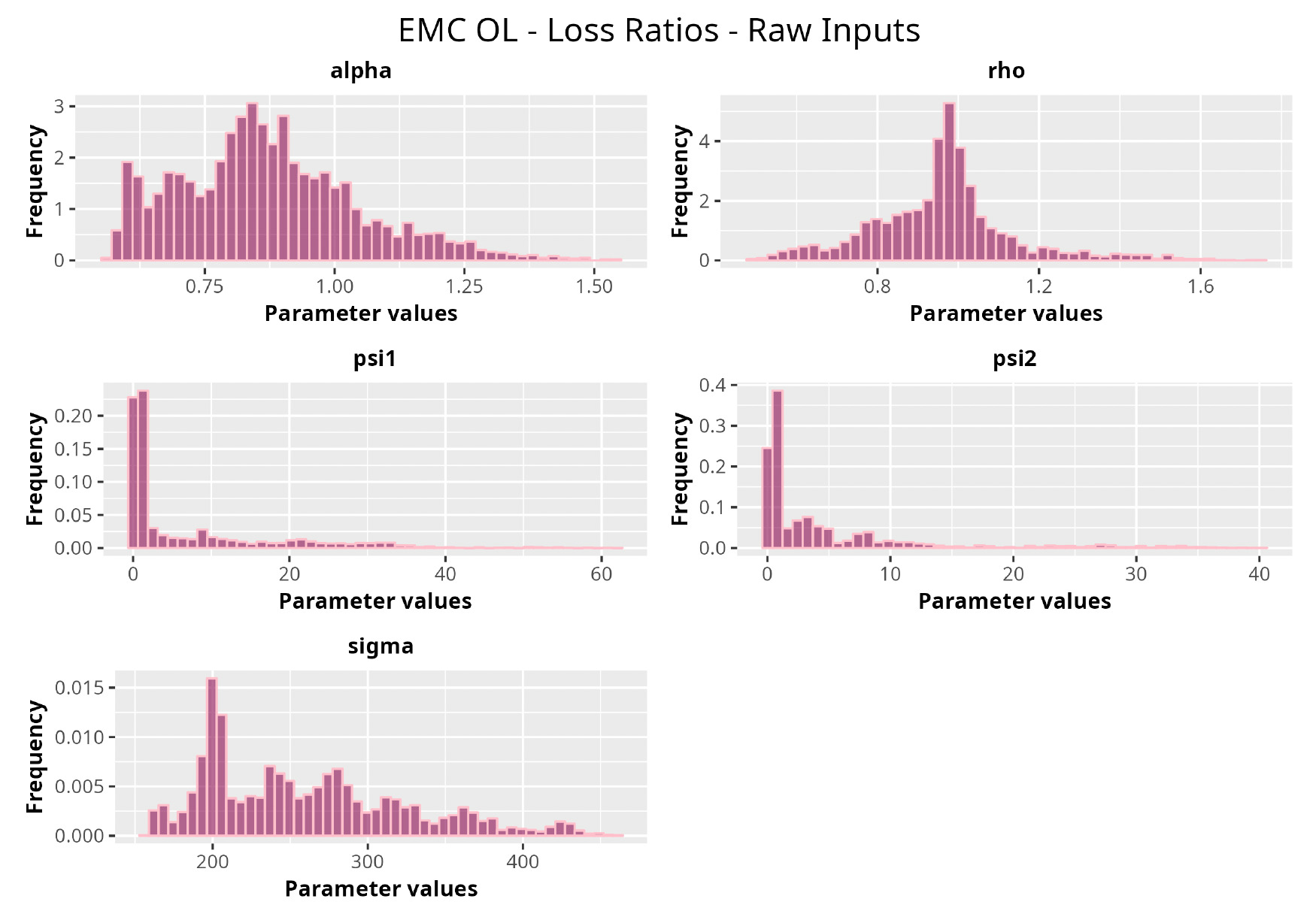 Figure 29