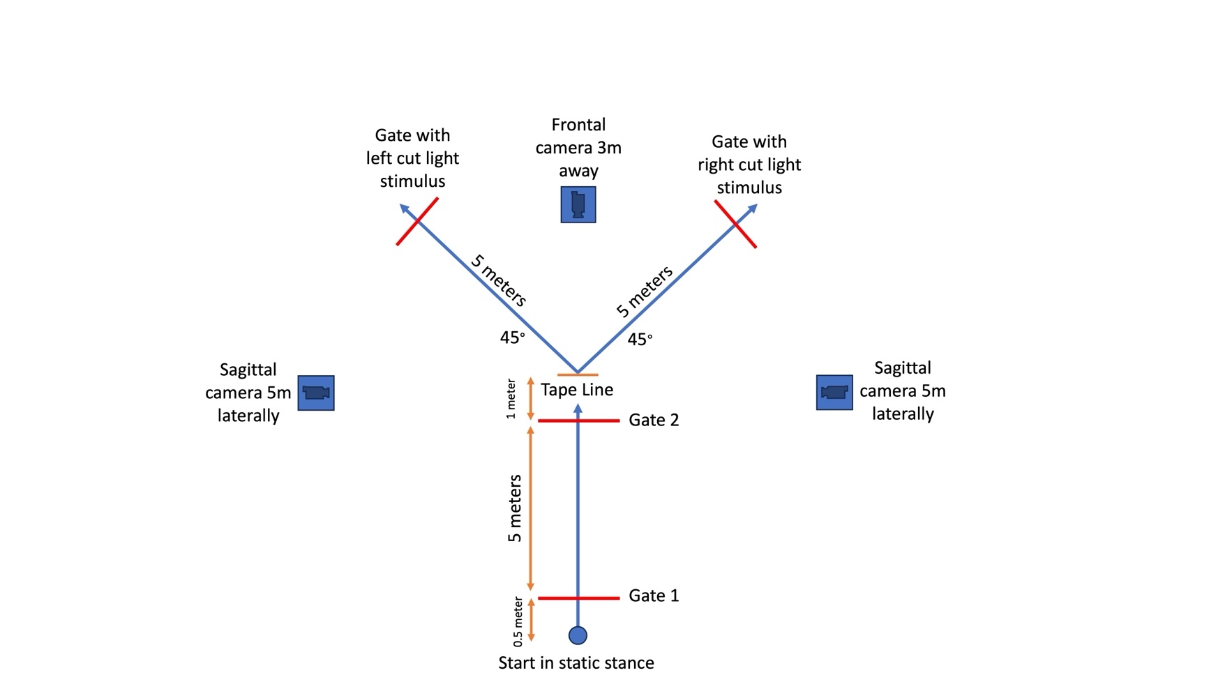 A diagram of a gate Description automatically generated