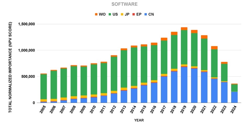 A graph of a chart AI-generated content may be incorrect.