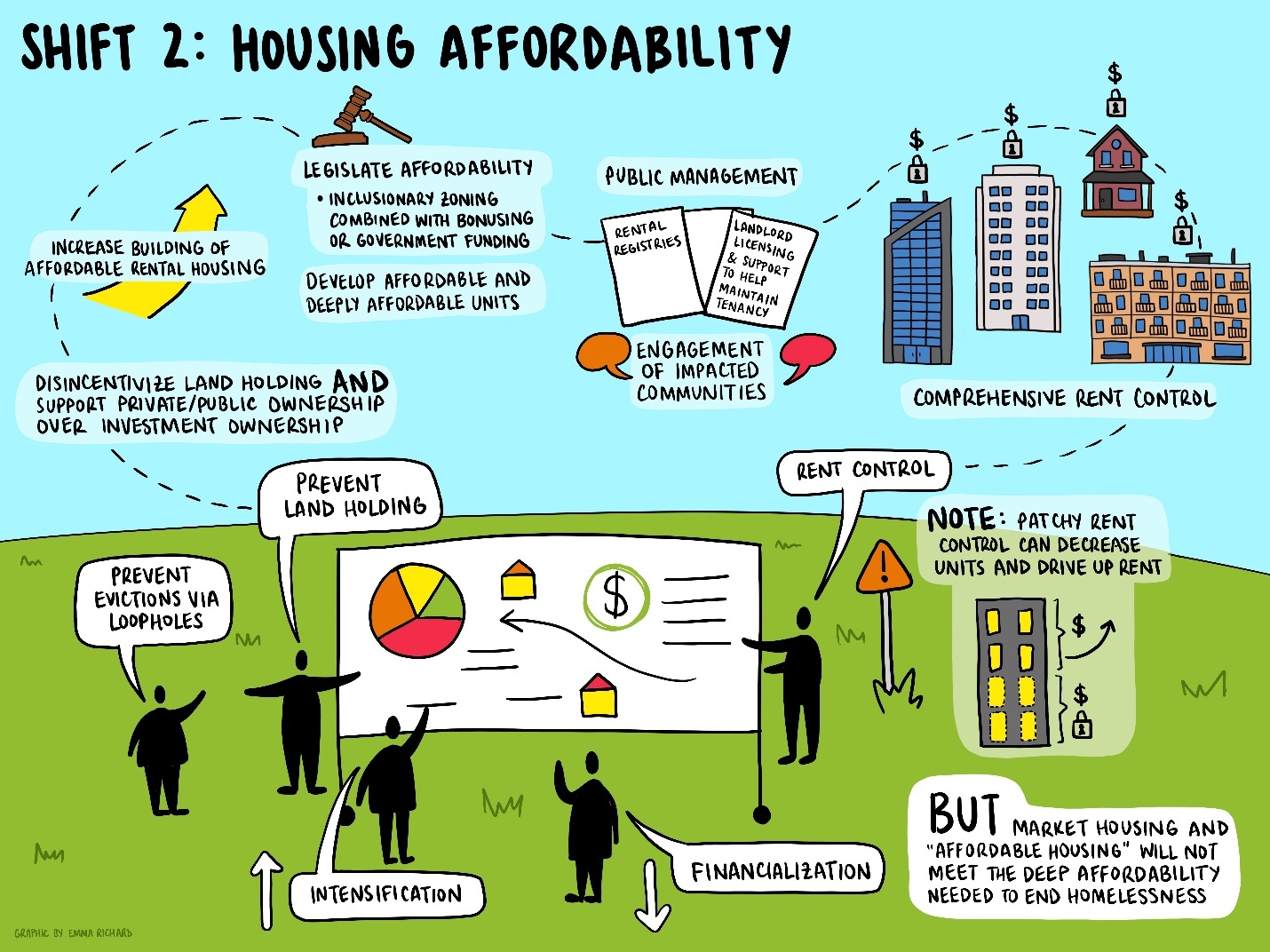 A diagram of housing affordable housing AI-generated content may be incorrect.