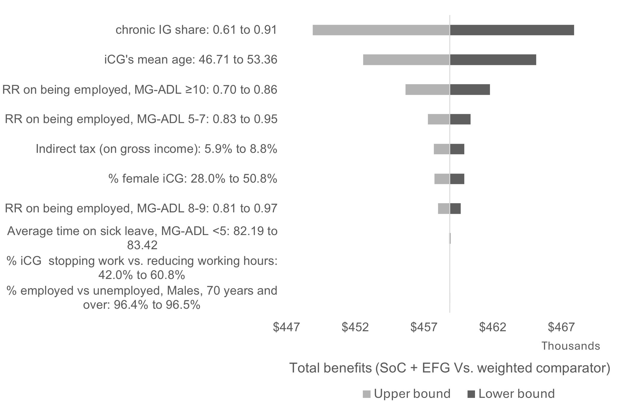 A graph of a bar graph AI-generated content may be incorrect.