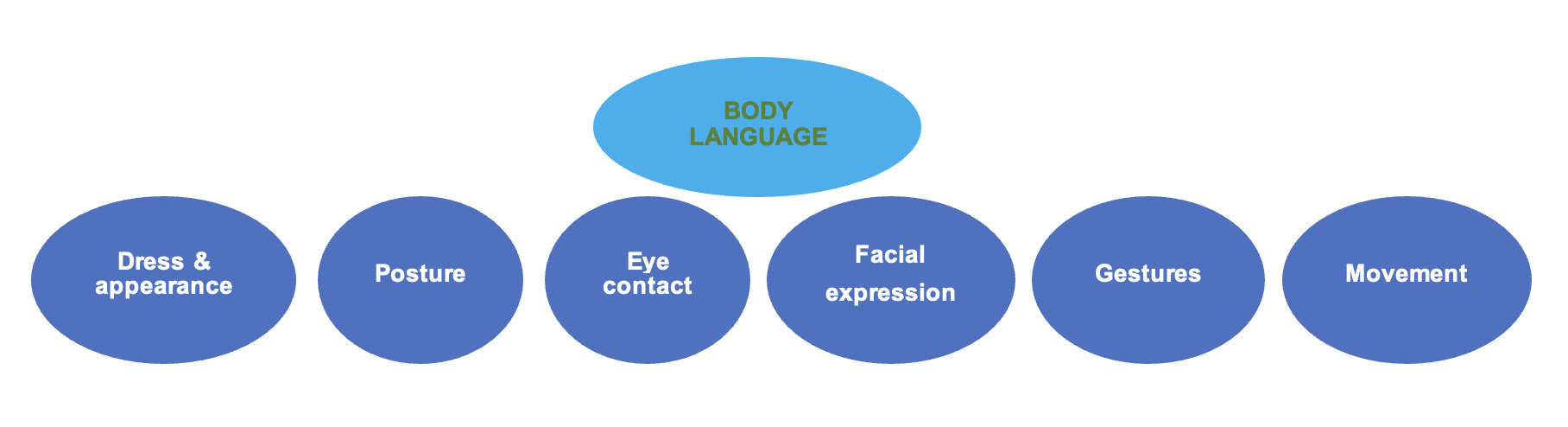 Delivering an impactful presentation: a practical guide | Published in ...
