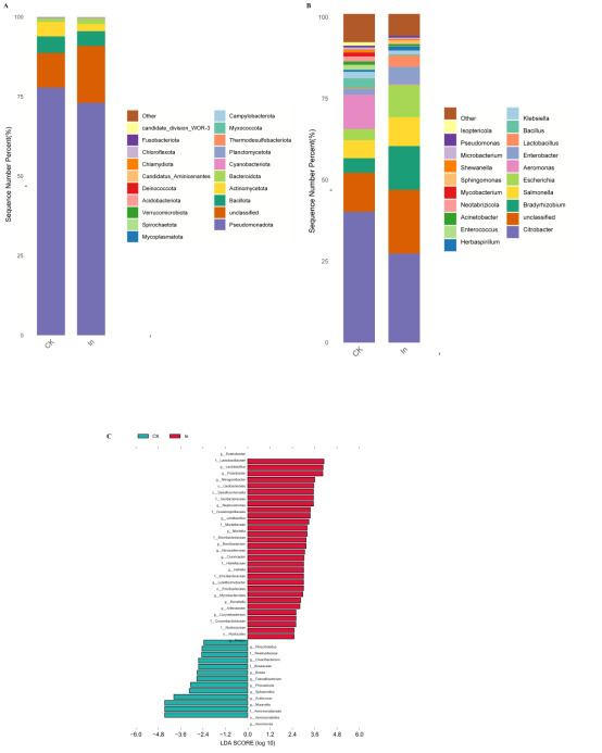 A screenshot of a graph AI-generated content may be incorrect.