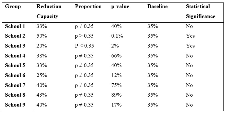 A table with numbers and symbols AI-generated content may be incorrect.