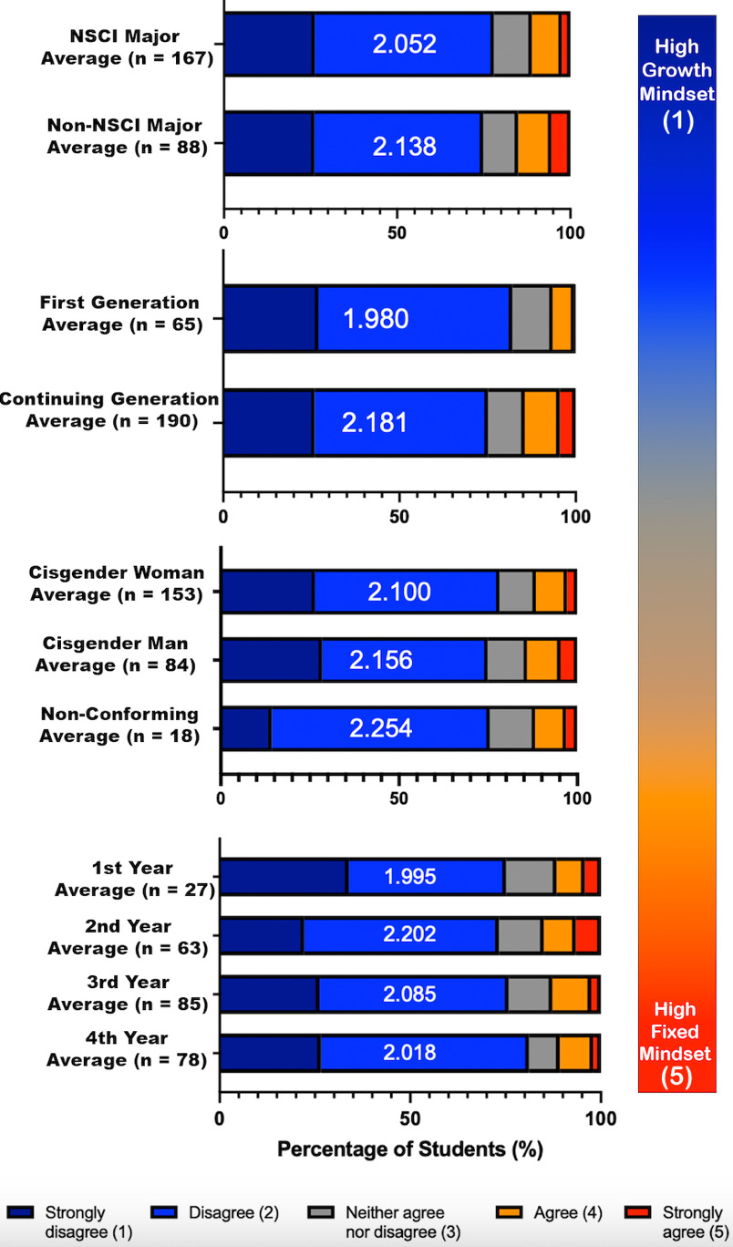 A graph of numbers and a bar chart AI-generated content may be incorrect.