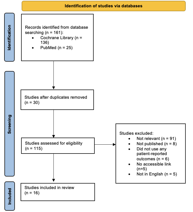 A flowchart of a study Description automatically generated
