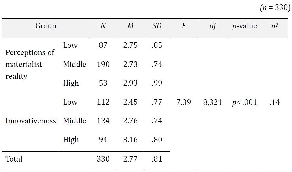 Table 2