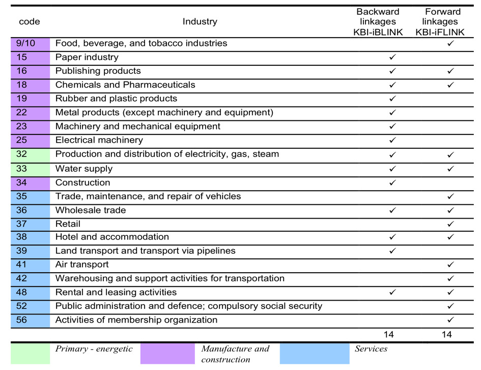 Table 2