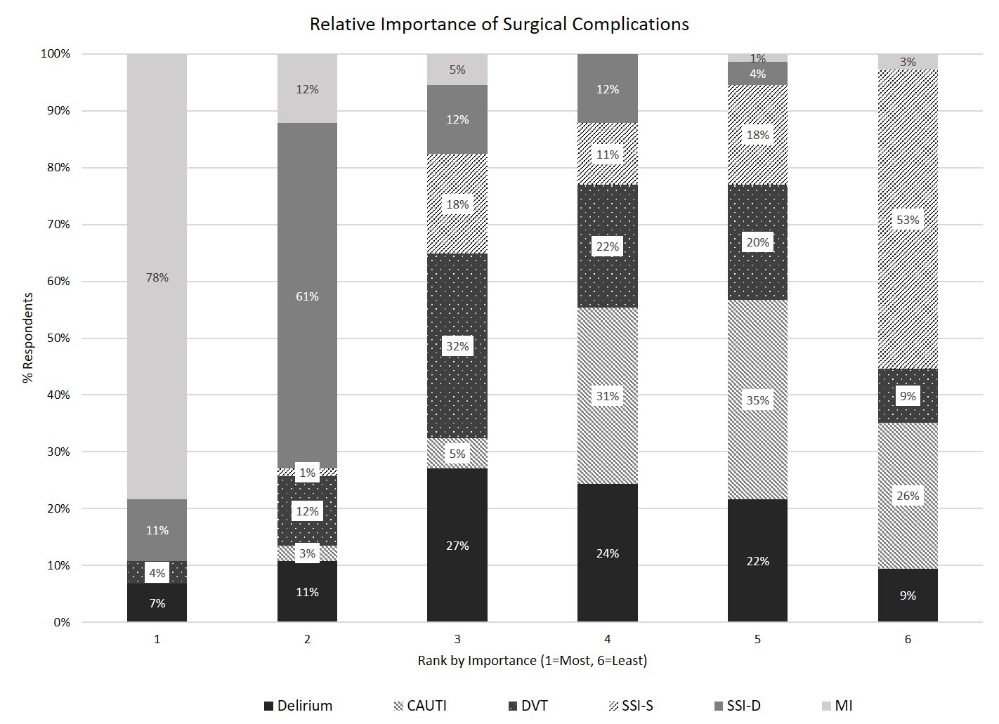 C:UsersberianBox SyncResearchDelirium attitudes surveyJAMA SurgeryFig1-grey.jpg
