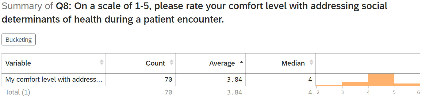 A screenshot of a survey AI-generated content may be incorrect.