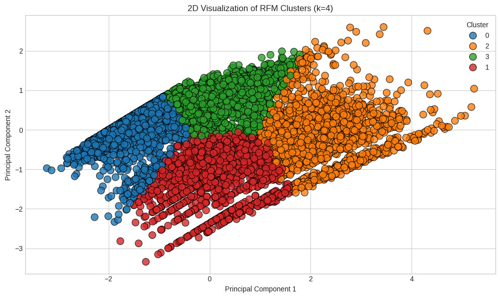 Gráfico, Gráfico de dispersão O conteúdo gerado por IA pode estar incorreto.