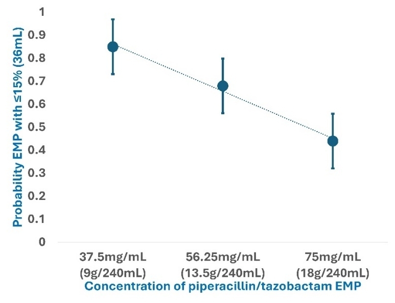 A diagram of a line AI-generated content may be incorrect.