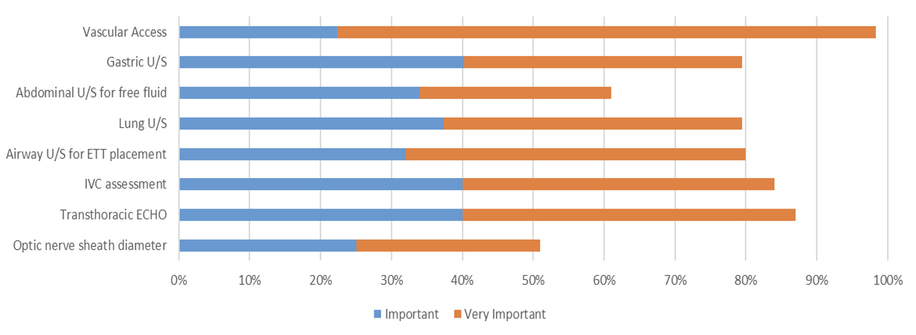 A graph of a number of people Description automatically generated