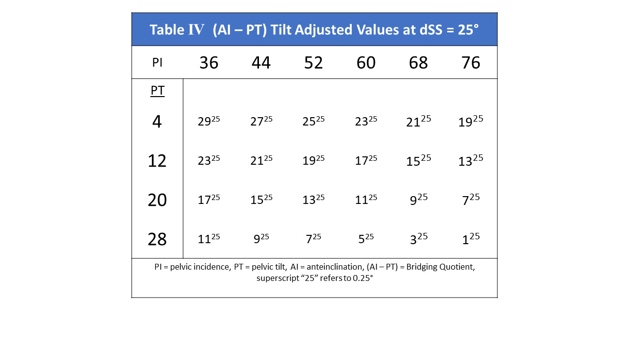 Table 4