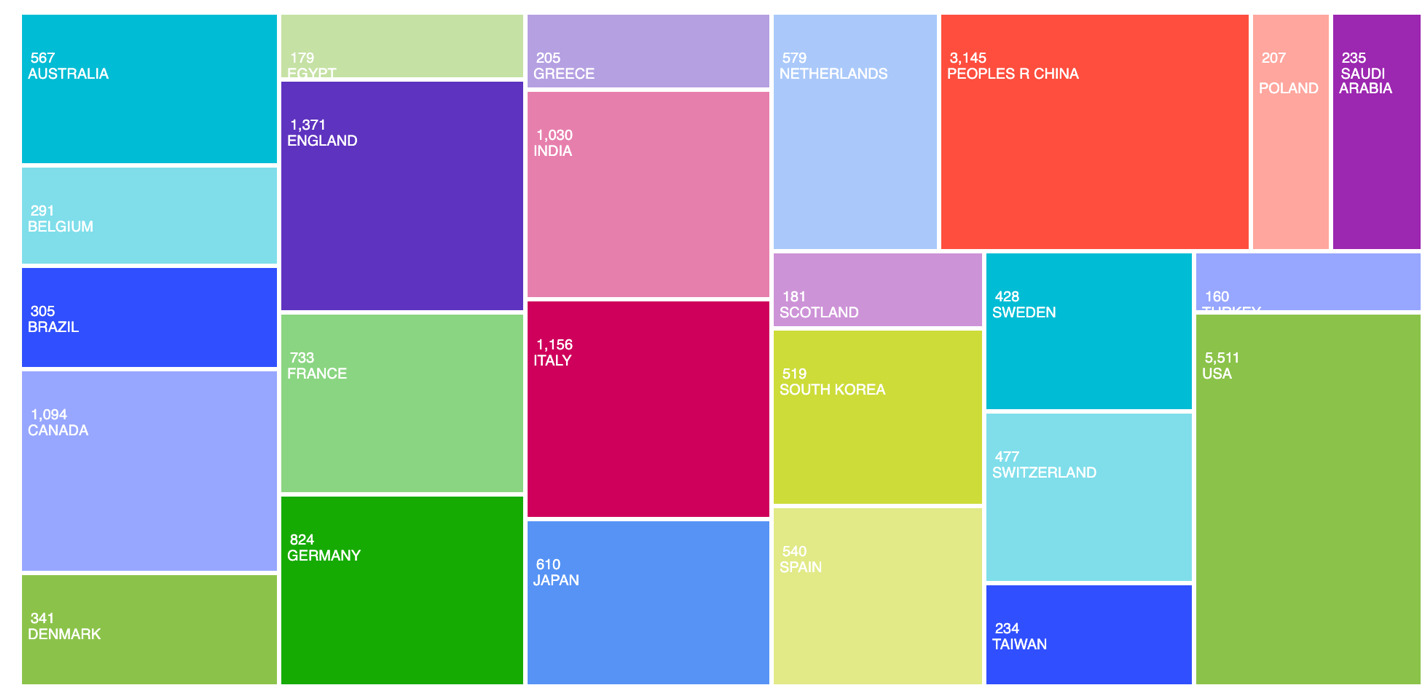 A colorful squares with white text AI-generated content may be incorrect.