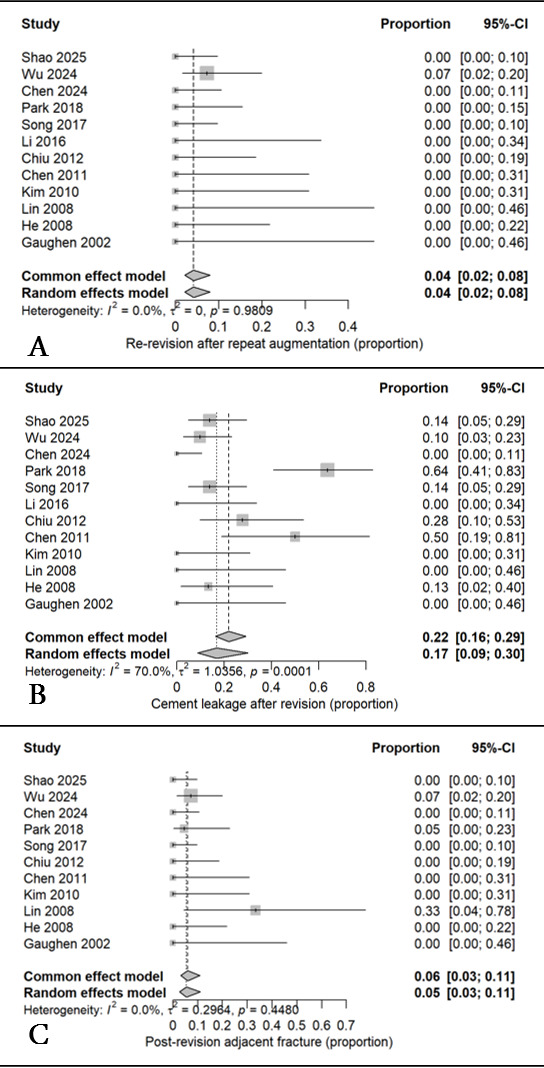 A screenshot of a paper AI-generated content may be incorrect.