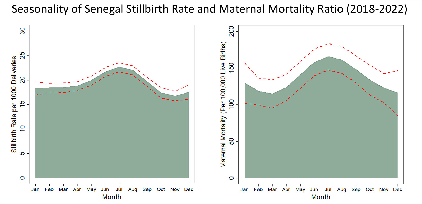 A graph of a pregnant person AI-generated content may be incorrect.