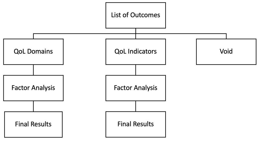 Figure 5.0