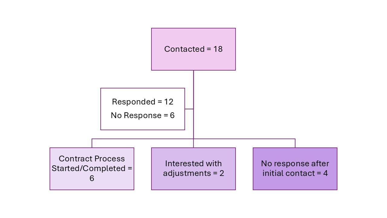 A diagram of a flowchart AI-generated content may be incorrect.
