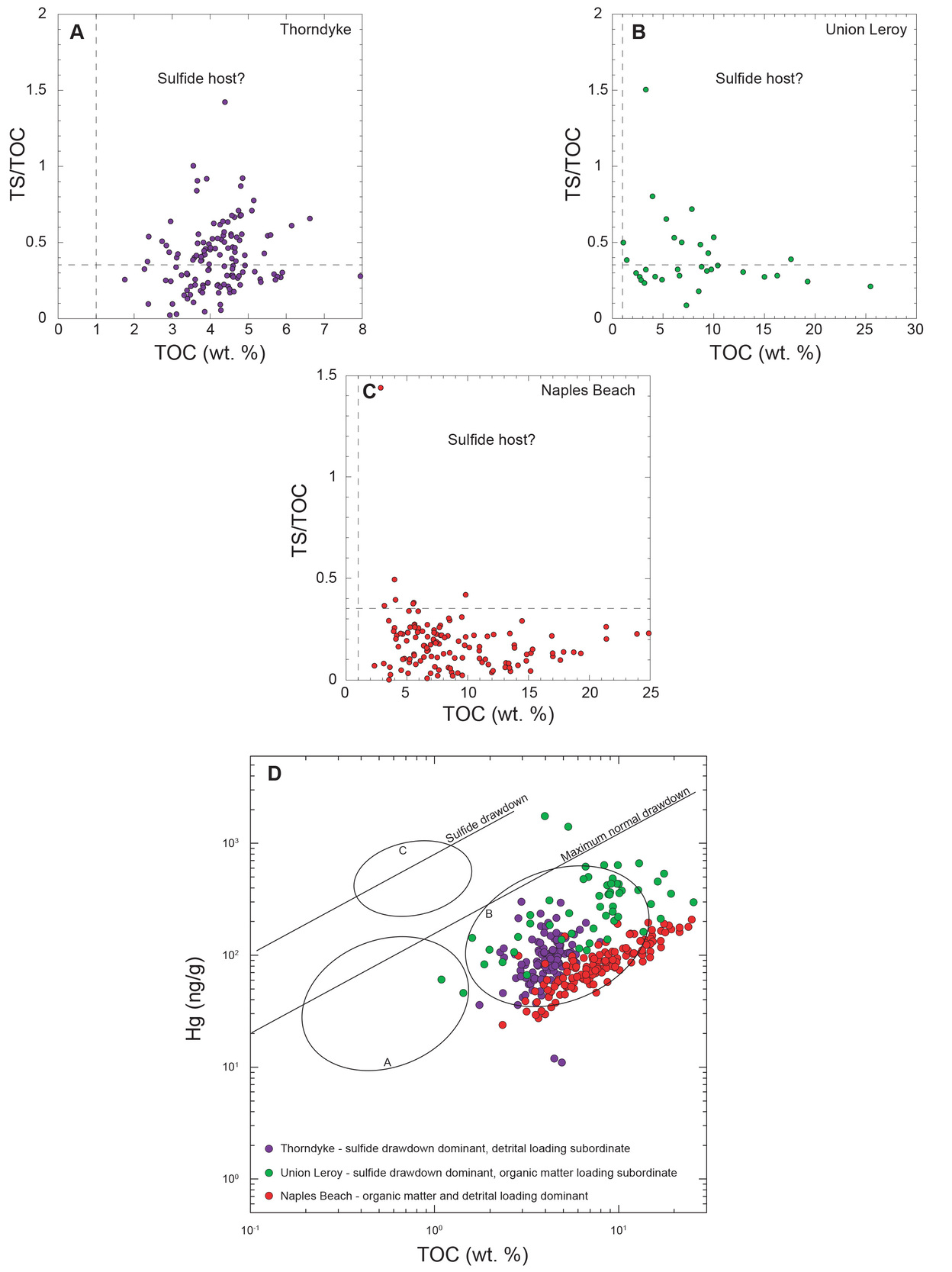 A diagram of different colored dots Description automatically generated with medium confidence