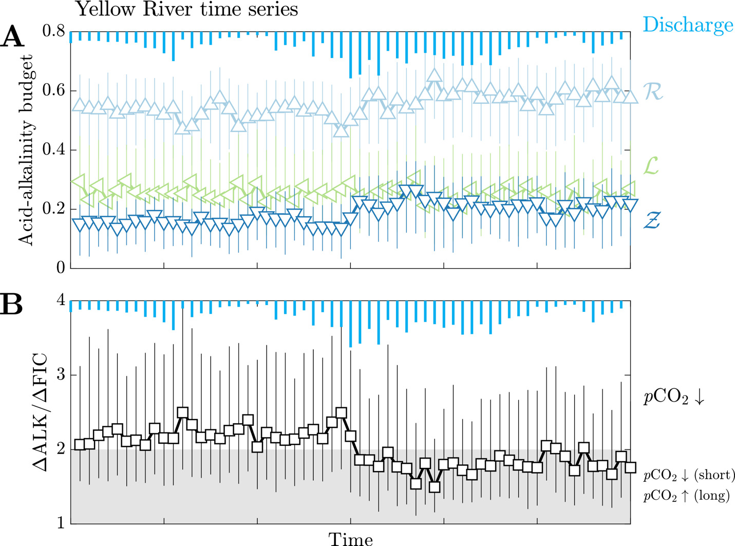 A screenshot of a graph AI-generated content may be incorrect.
