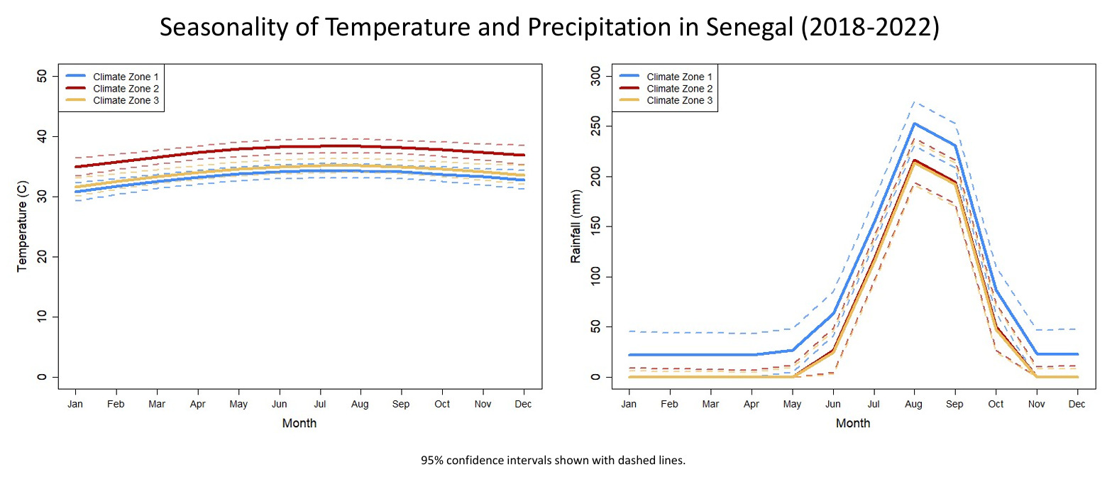 A graph of temperature and precipitation AI-generated content may be incorrect.