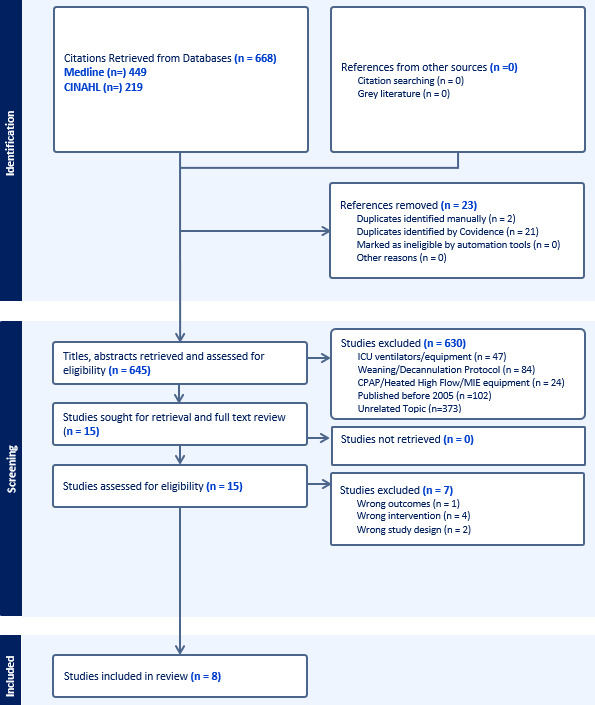 A flowchart of a flowchart AI-generated content may be incorrect.