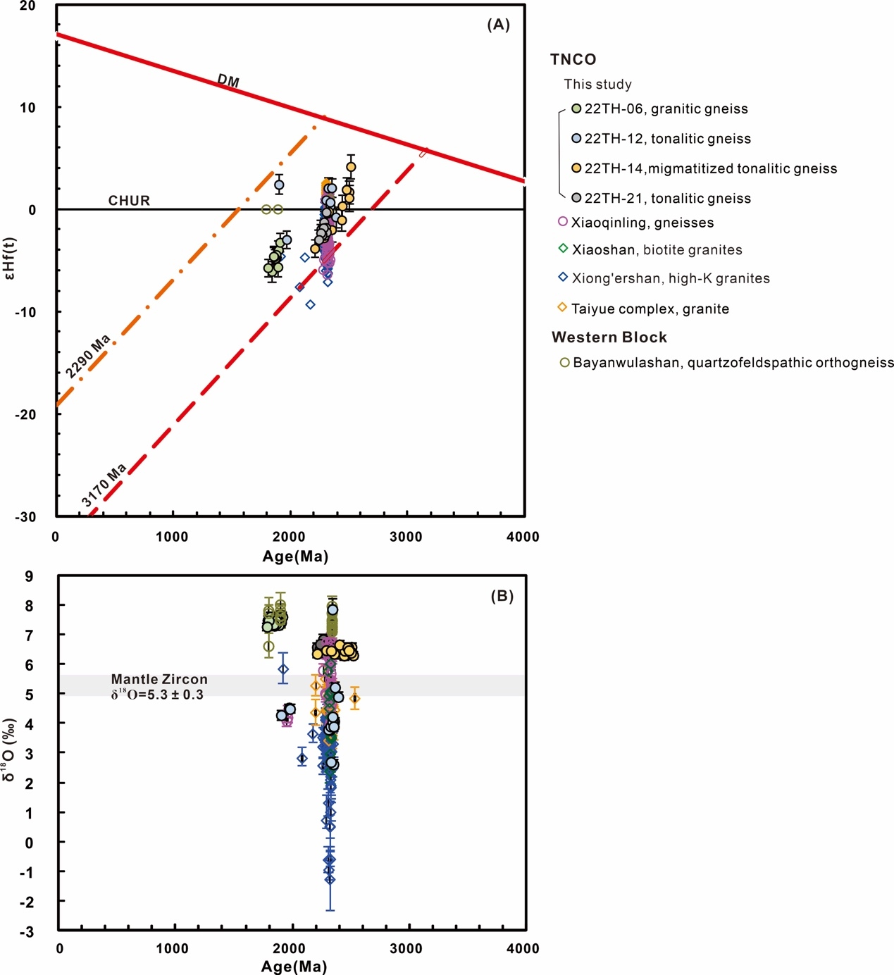 A diagram of a graph showing the different types of minerals Description automatically generated with medium confidence
