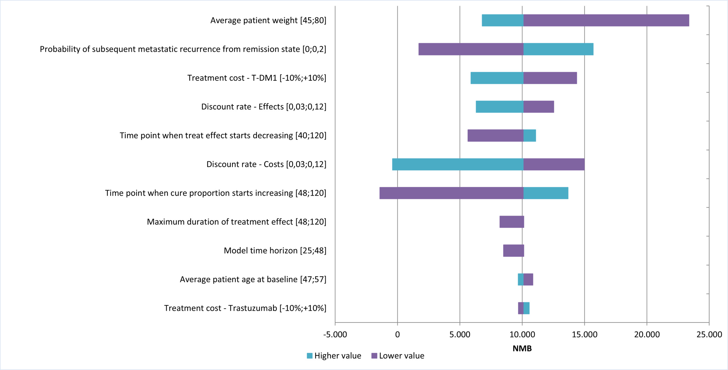 A graph of a patient's health AI-generated content may be incorrect.