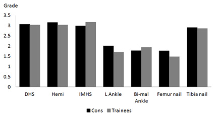 A bar graph