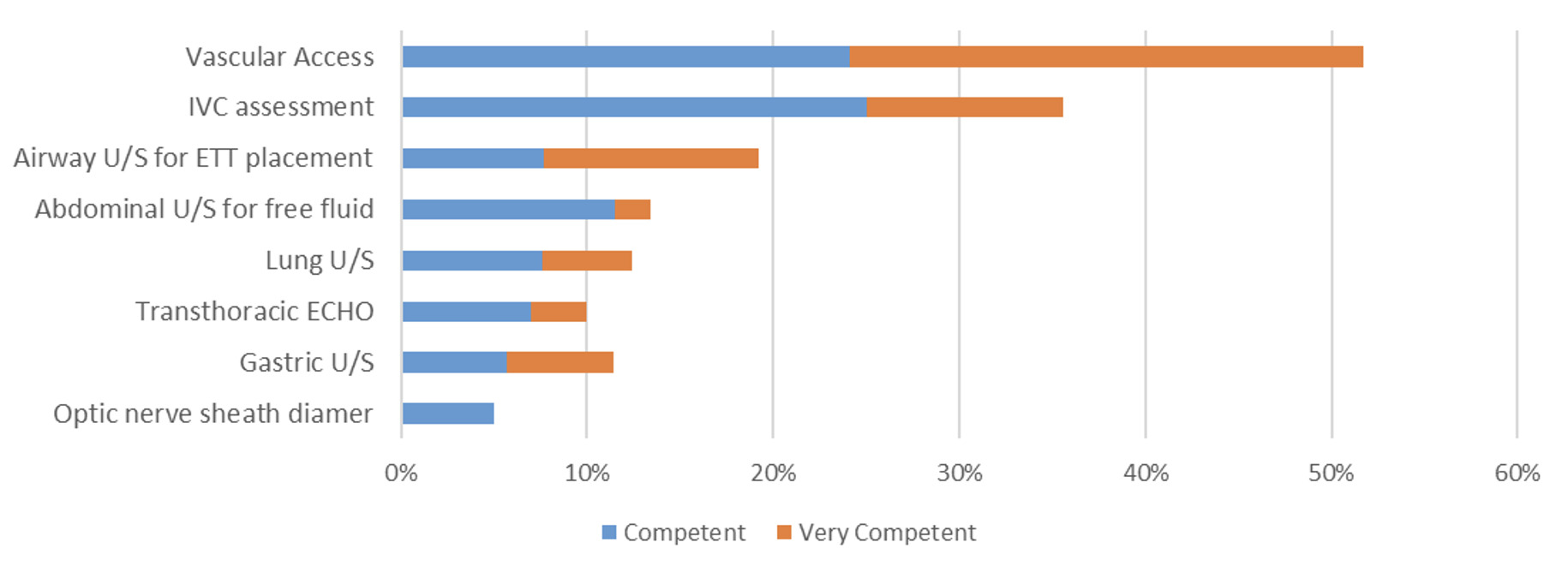A graph of a performance Description automatically generated