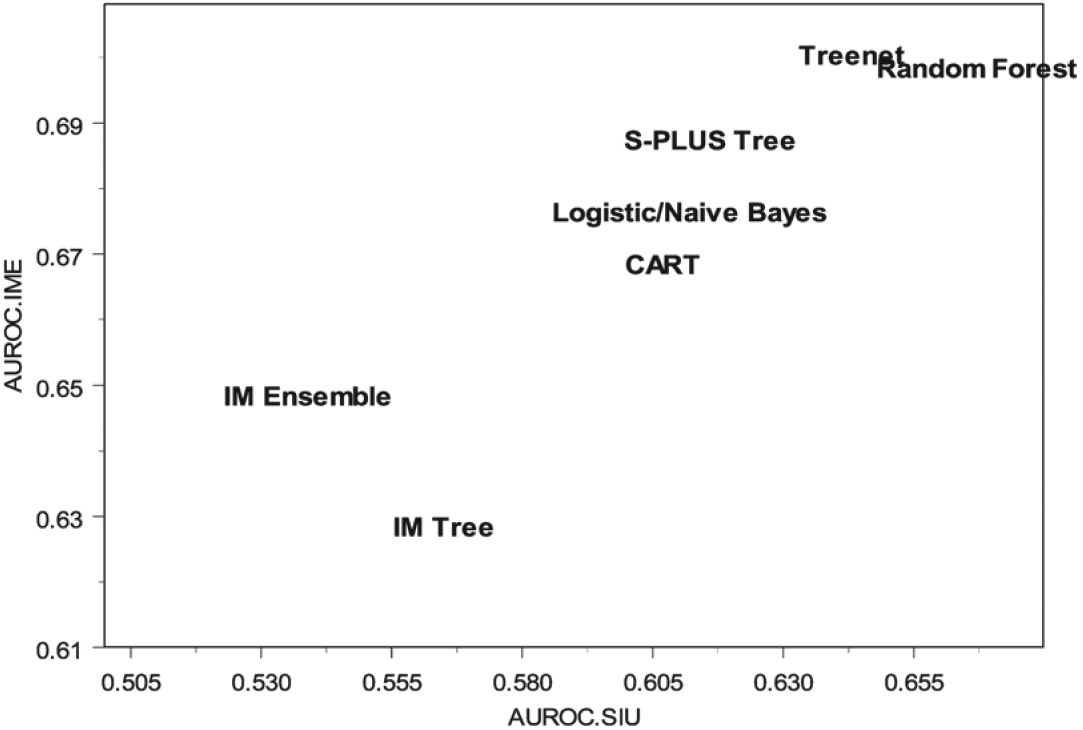 Figure 12A