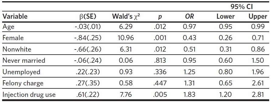 Table 2
