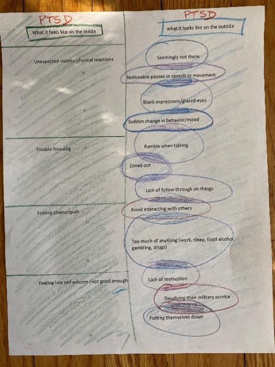 A paper with writing on it AI-generated content may be incorrect.