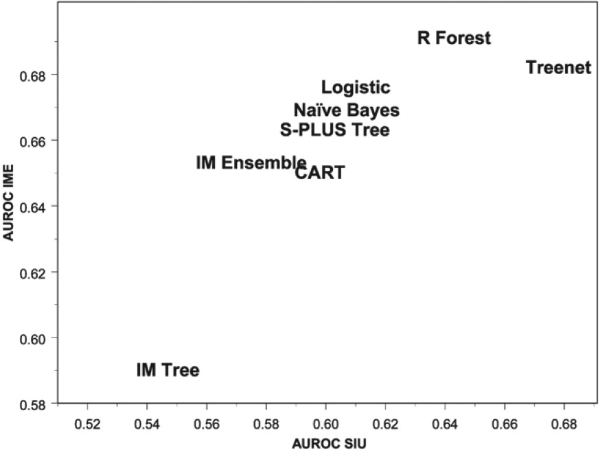 Figure 12B