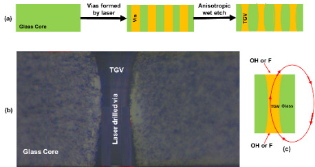 A screenshot of a cell phone AI-generated content may be incorrect.