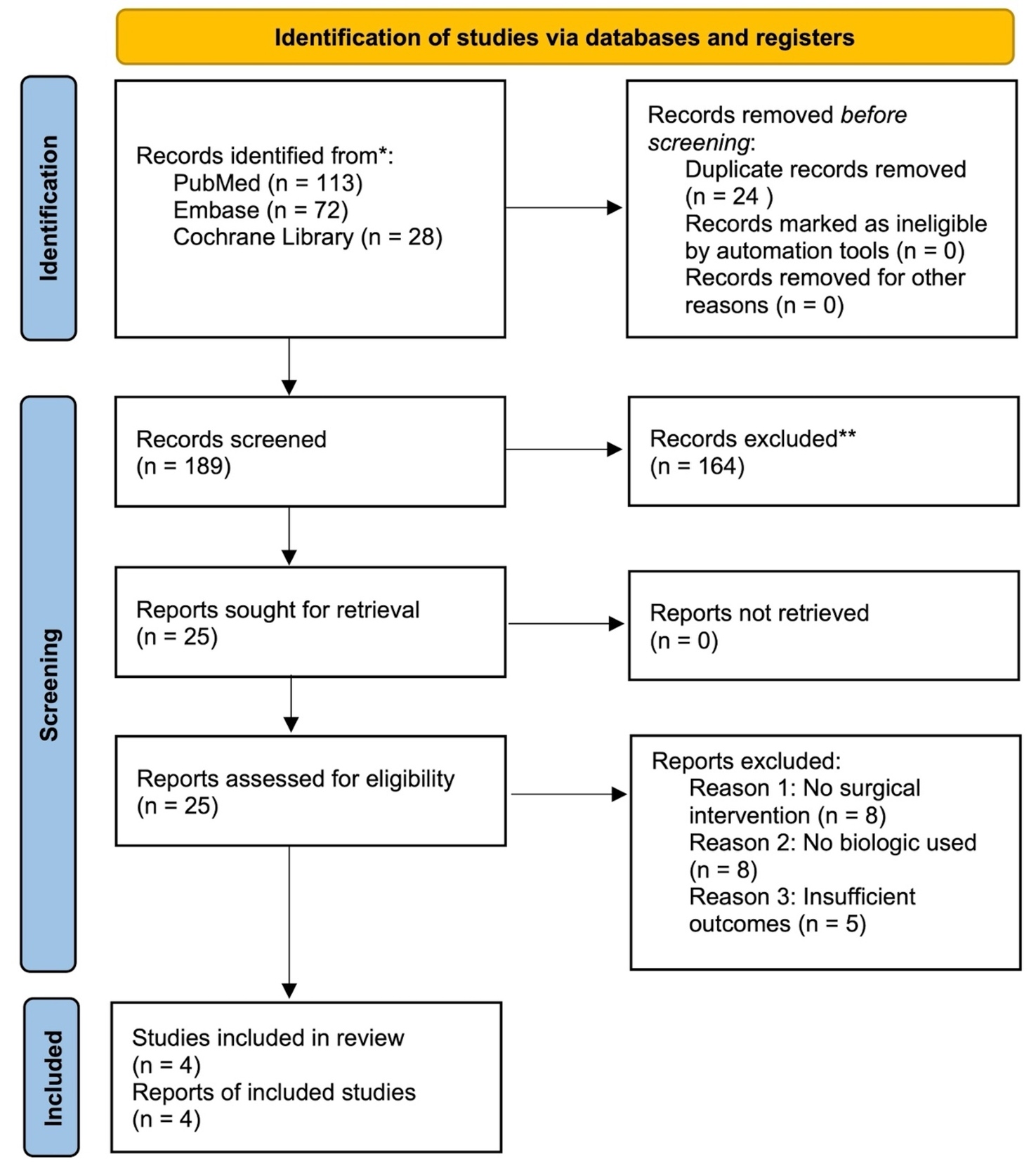 Flow-flow diagram of the study process Description automatically generated