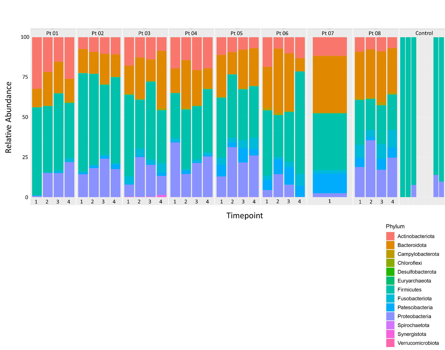A screenshot of a graph Description automatically generated