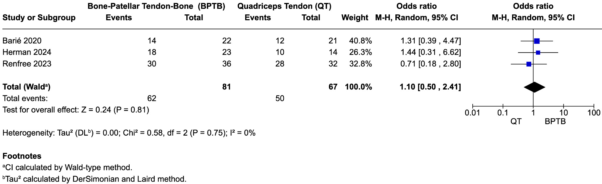 A screenshot of a graph Description automatically generated