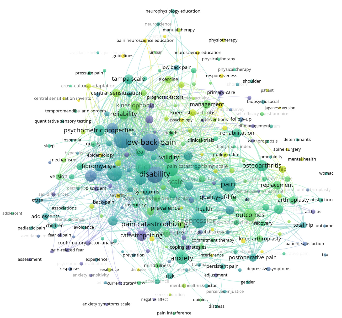 A network of words and dots AI-generated content may be incorrect.