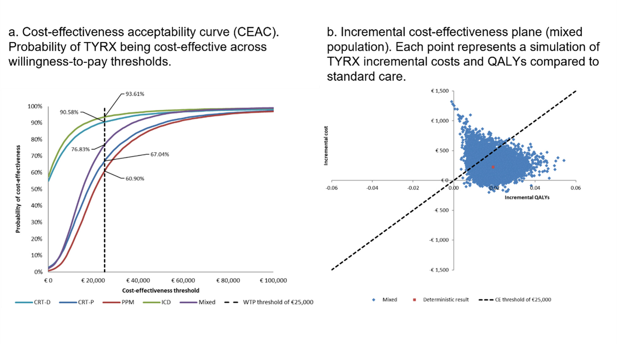 A comparison of a graph AI-generated content may be incorrect.