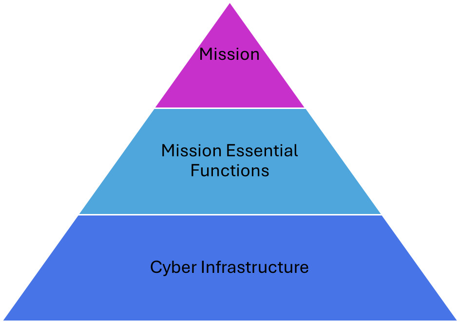 A diagram of a mission AI-generated content may be incorrect.
