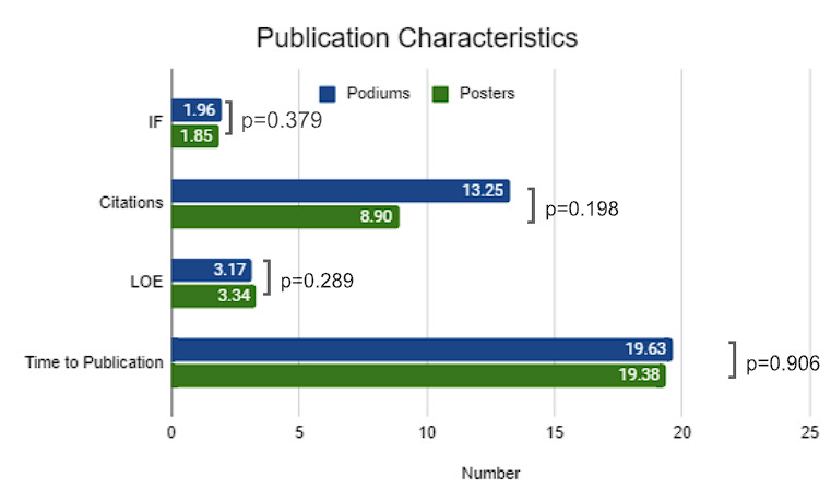 A bar graph with numbers and a number AI-generated content may be incorrect.