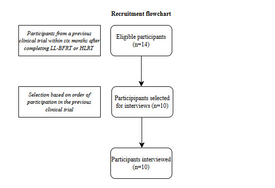 A diagram of a flowchart AI-generated content may be incorrect.