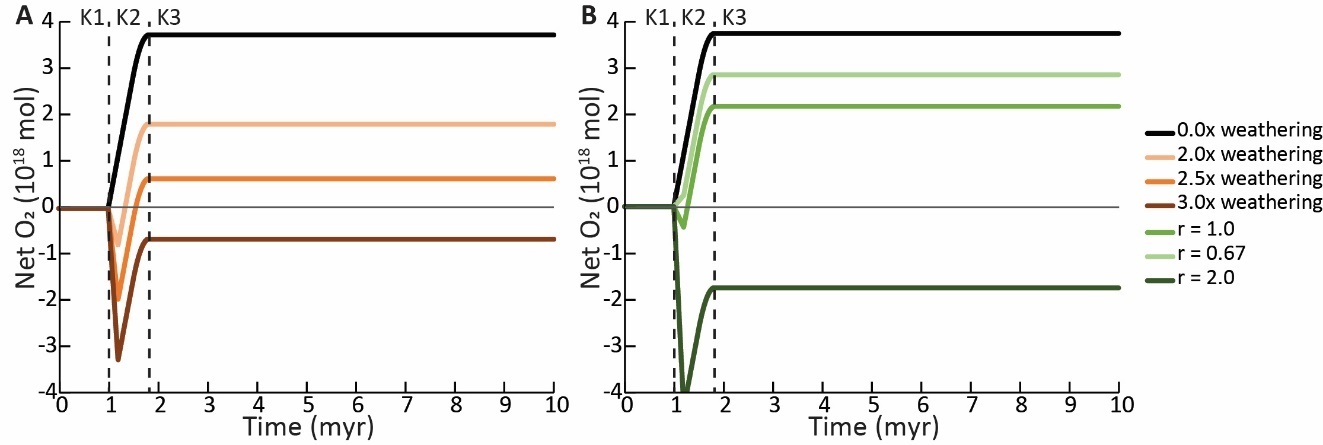 A diagram of a graph Description automatically generated