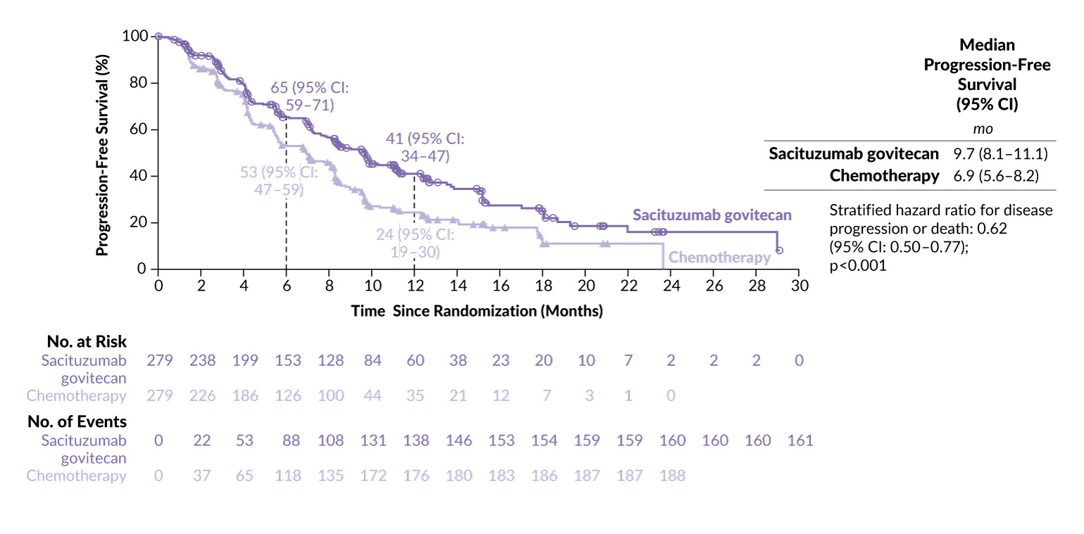 A graph of a number of patients AI-generated content may be incorrect.