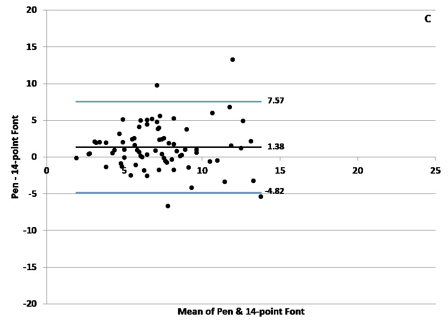 Figure 1c